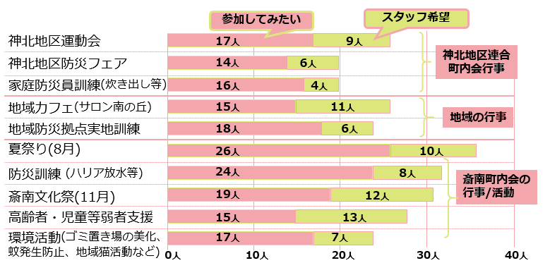 棒グラフ・下に表で説明