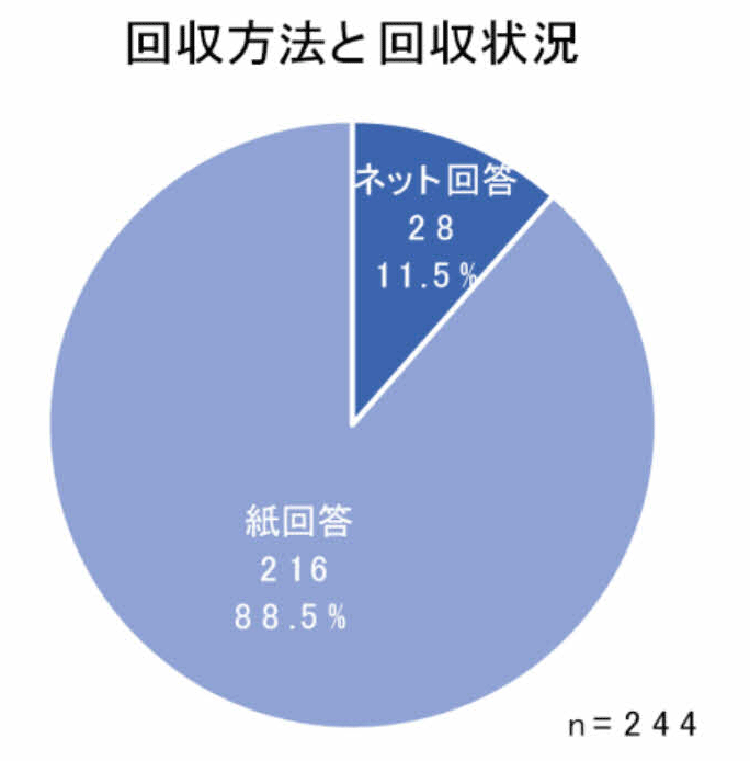 グラフ1-1