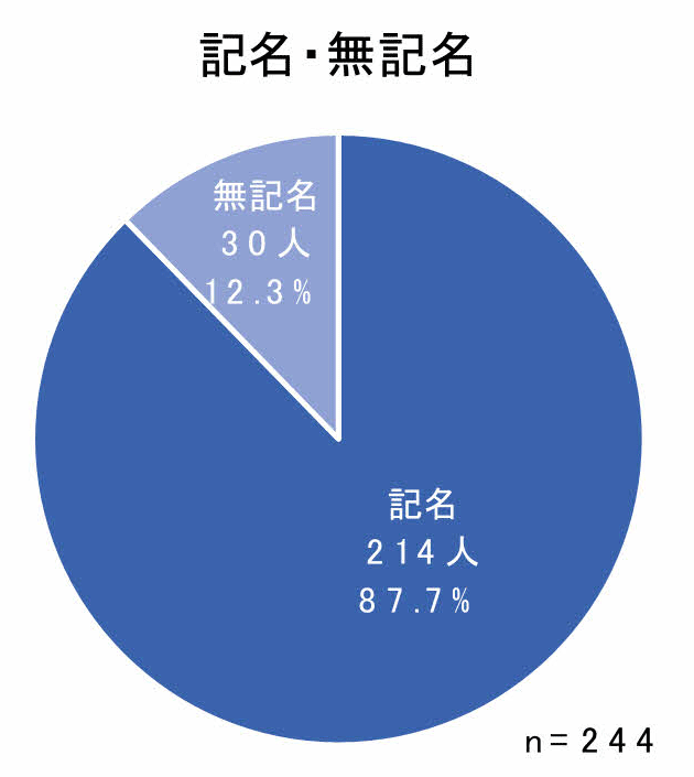 グラフ1-2