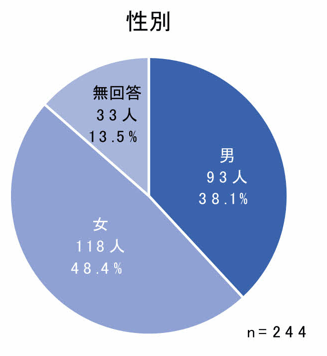 グラフ2-1