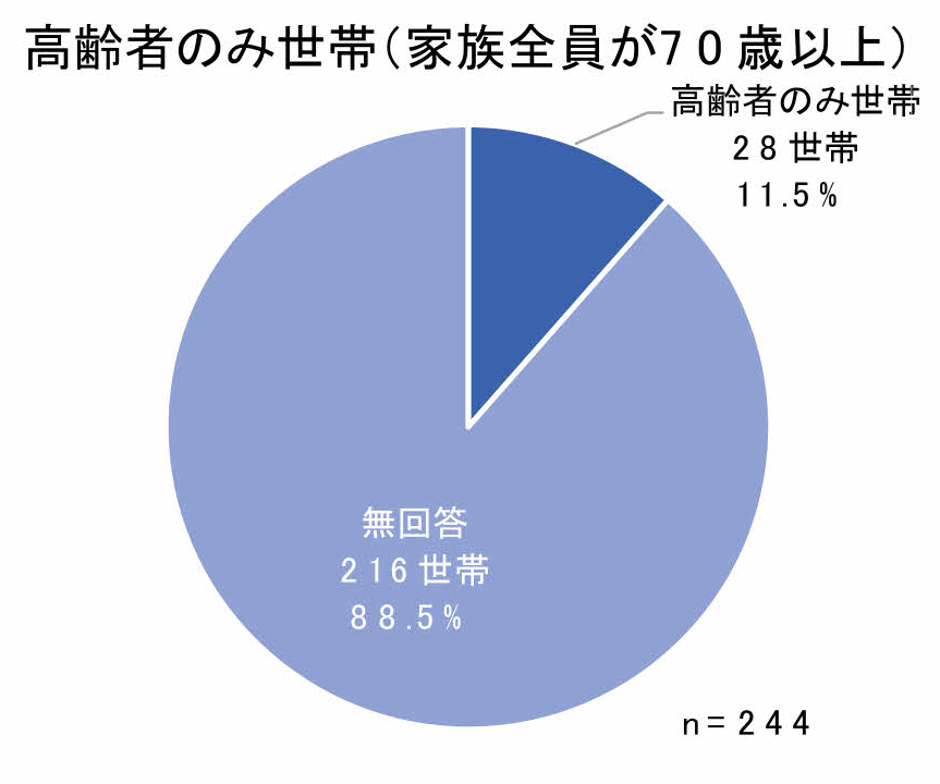 グラフ2-6