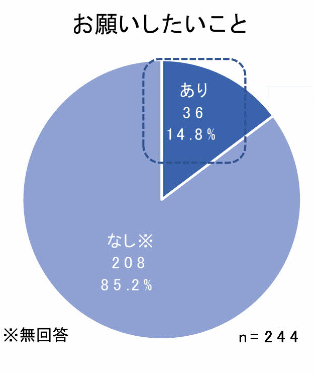 グラフ3-1