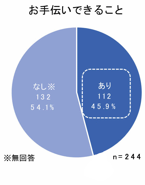 グラフ3-2