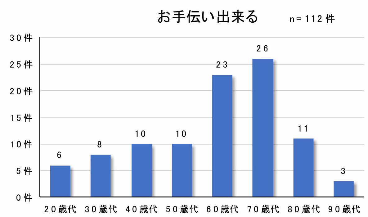 グラフ3-5