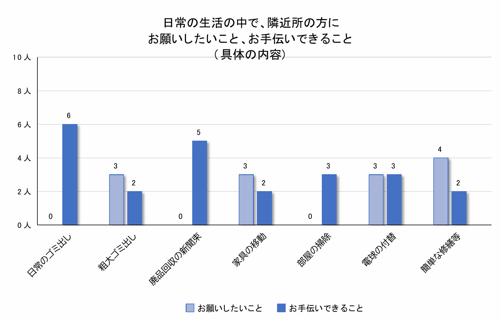 グラフ3-6