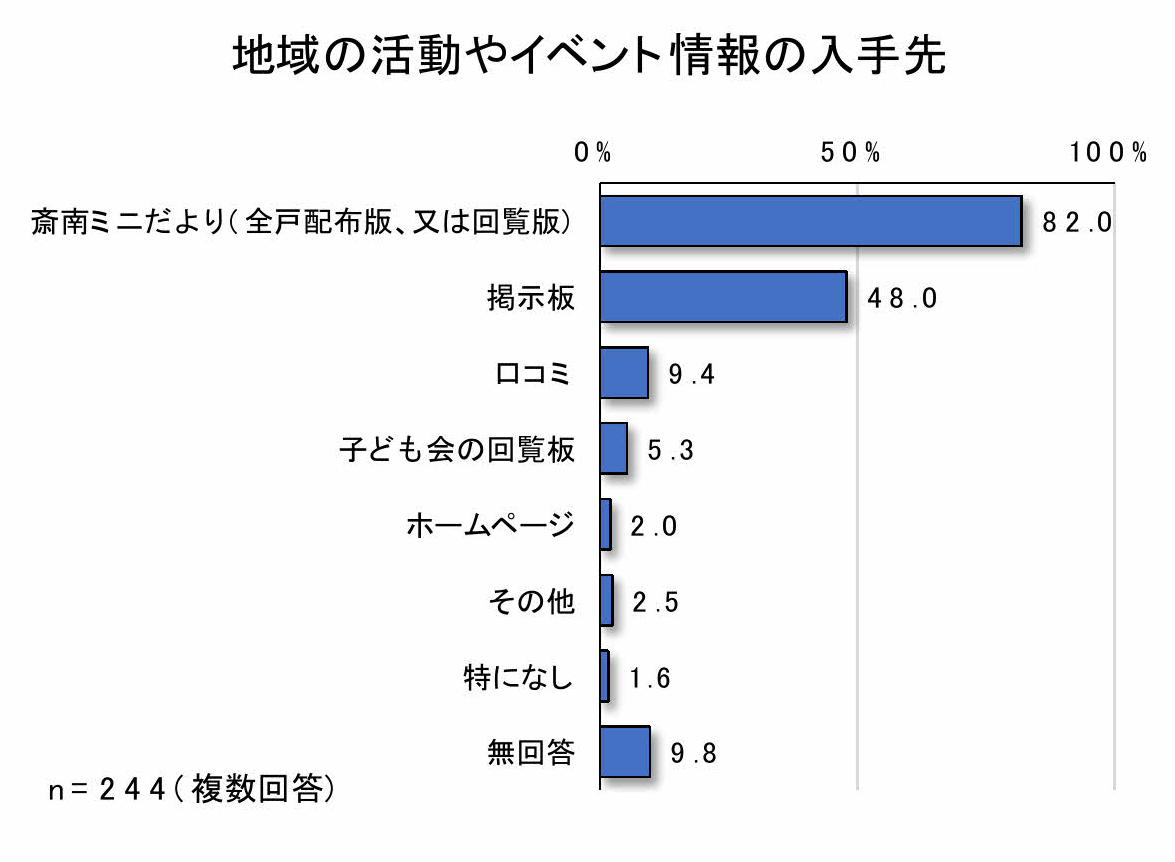 グラフ3-2-3