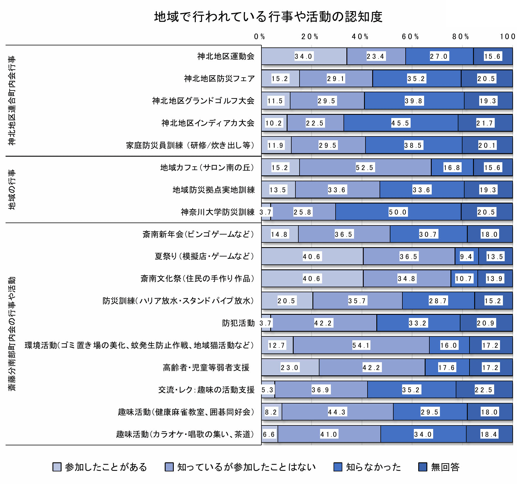 グラフ3-2-5
