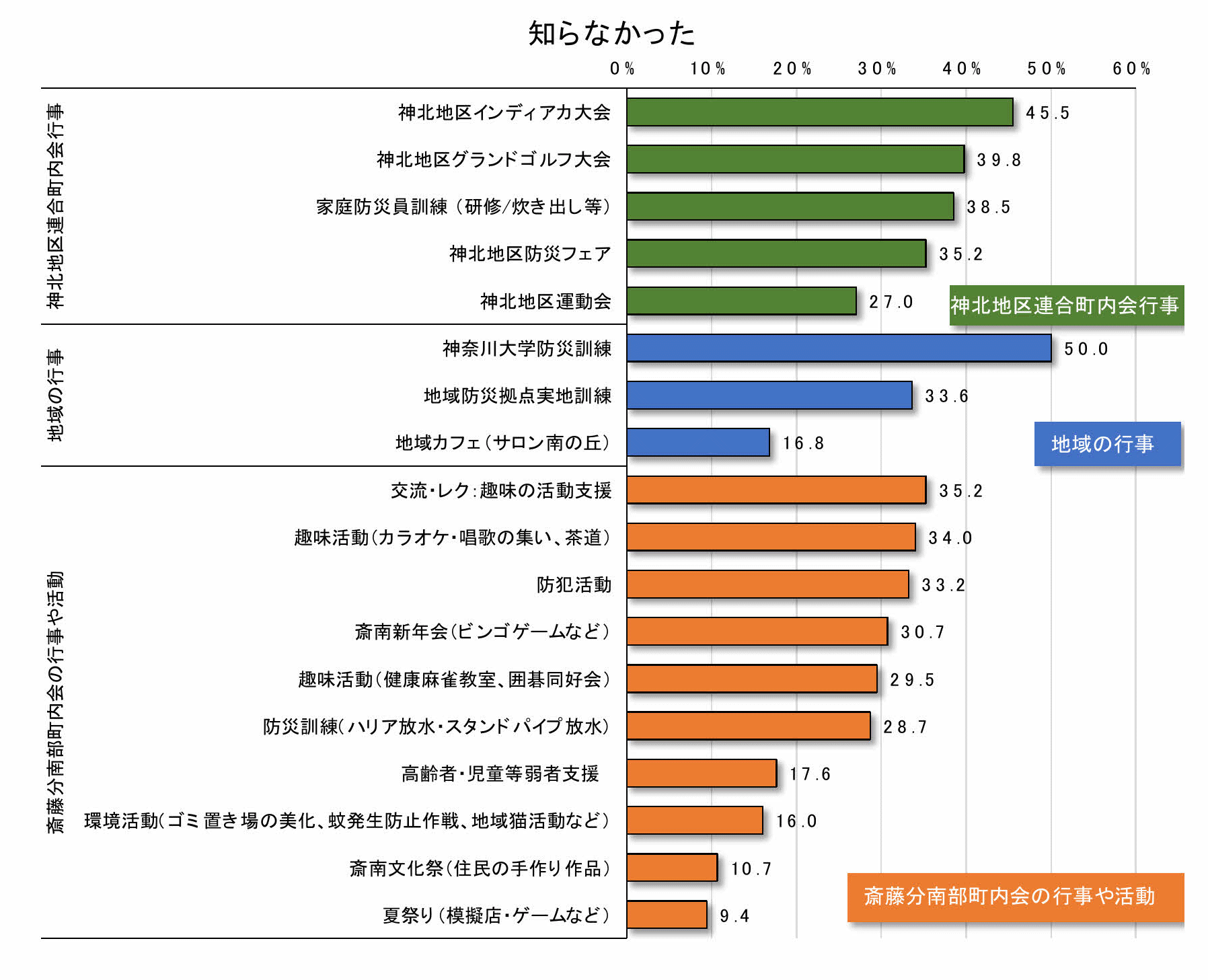 グラフ3-2-6