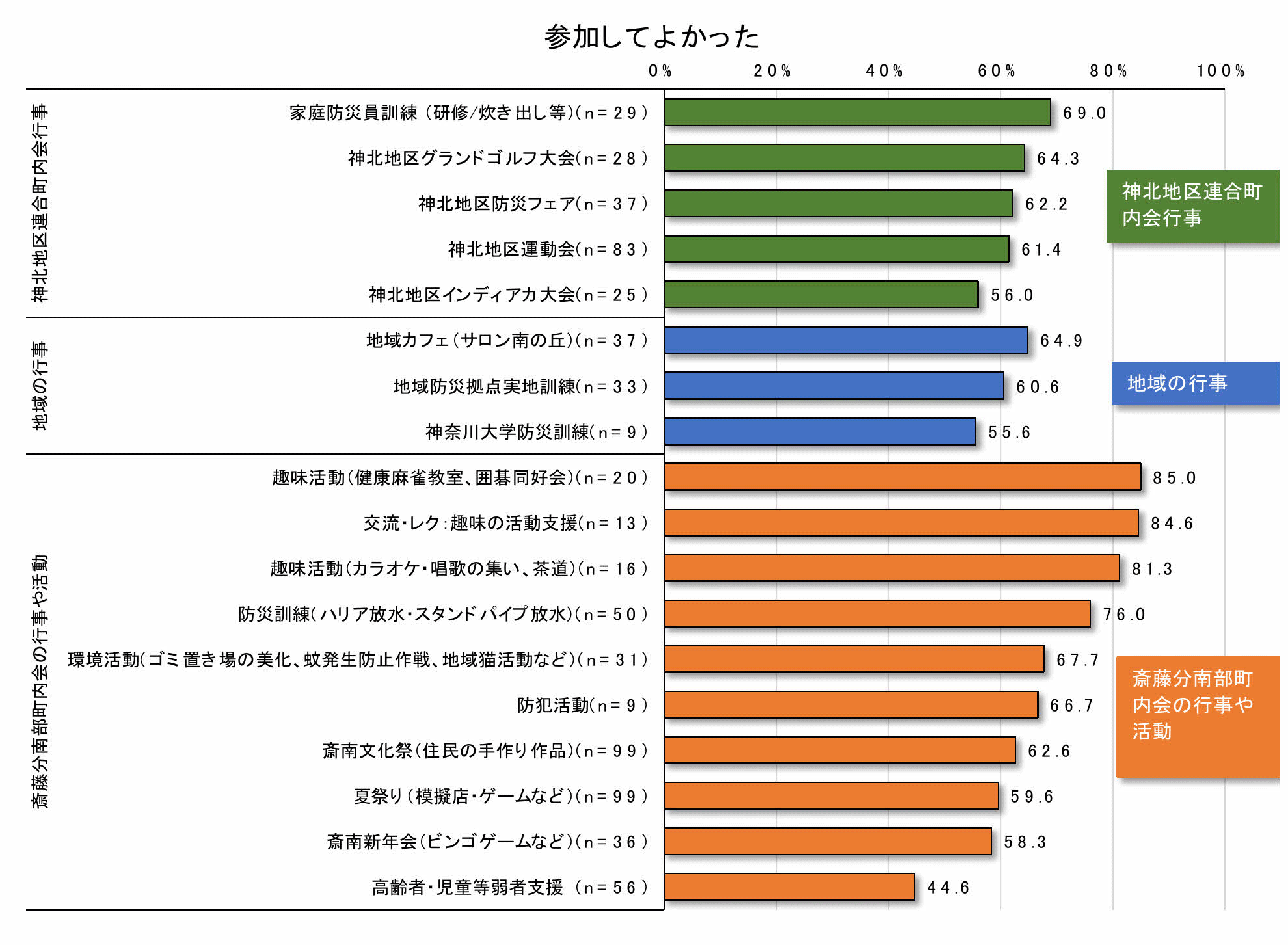 グラフ3-2-8