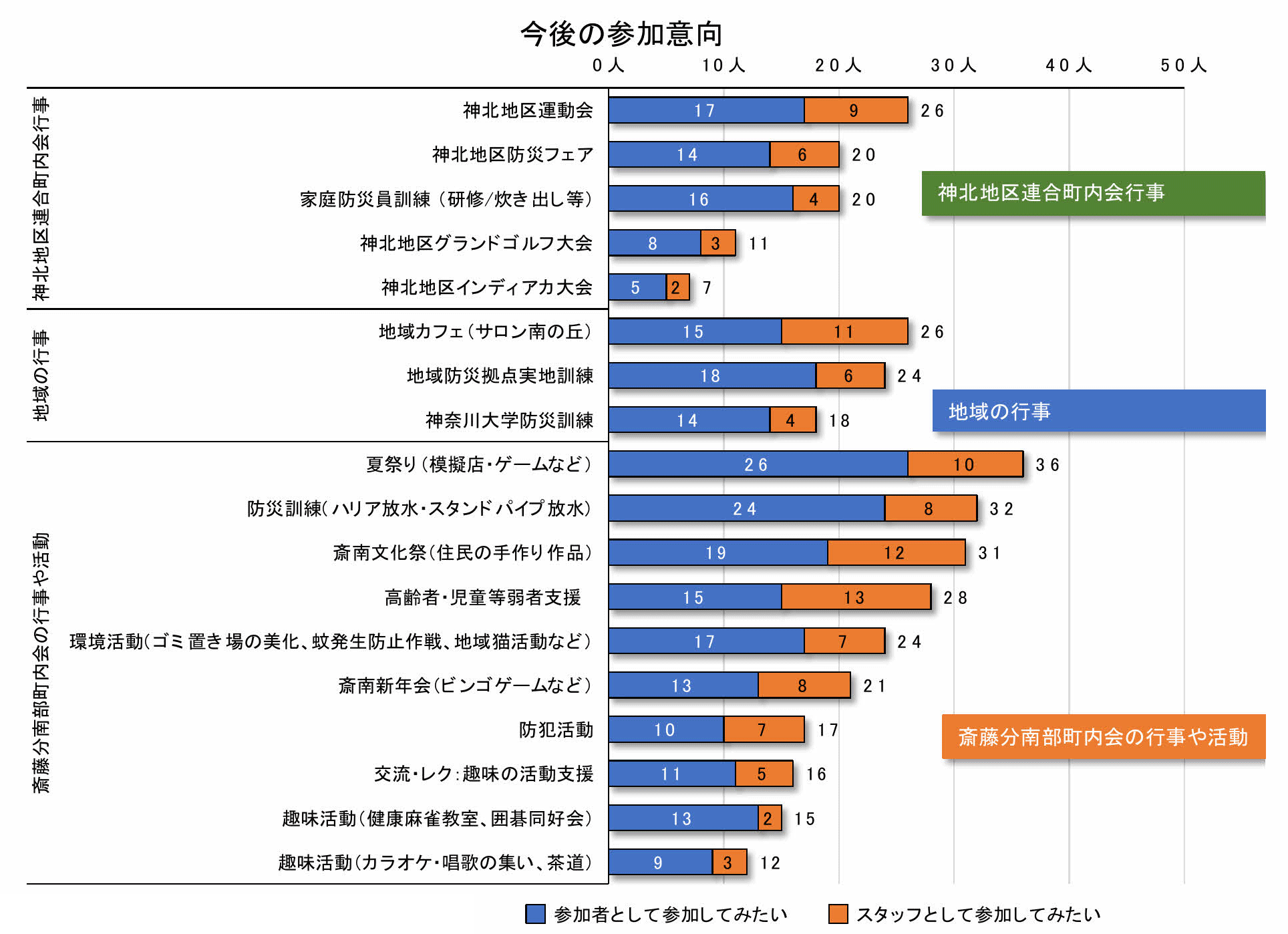 グラフ3-2-9