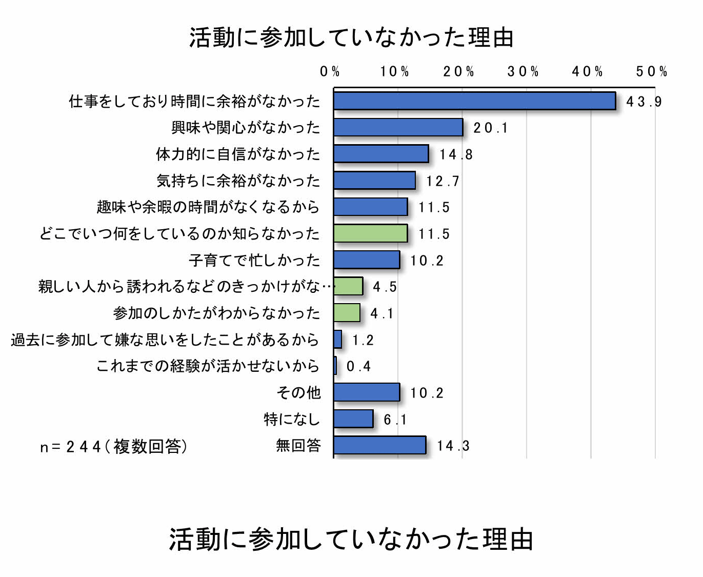 グラフ3-2-10