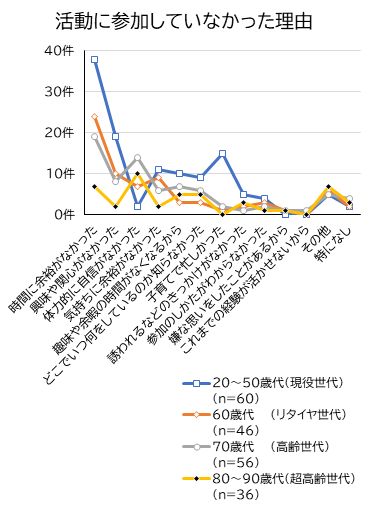 グラフ3-2-11