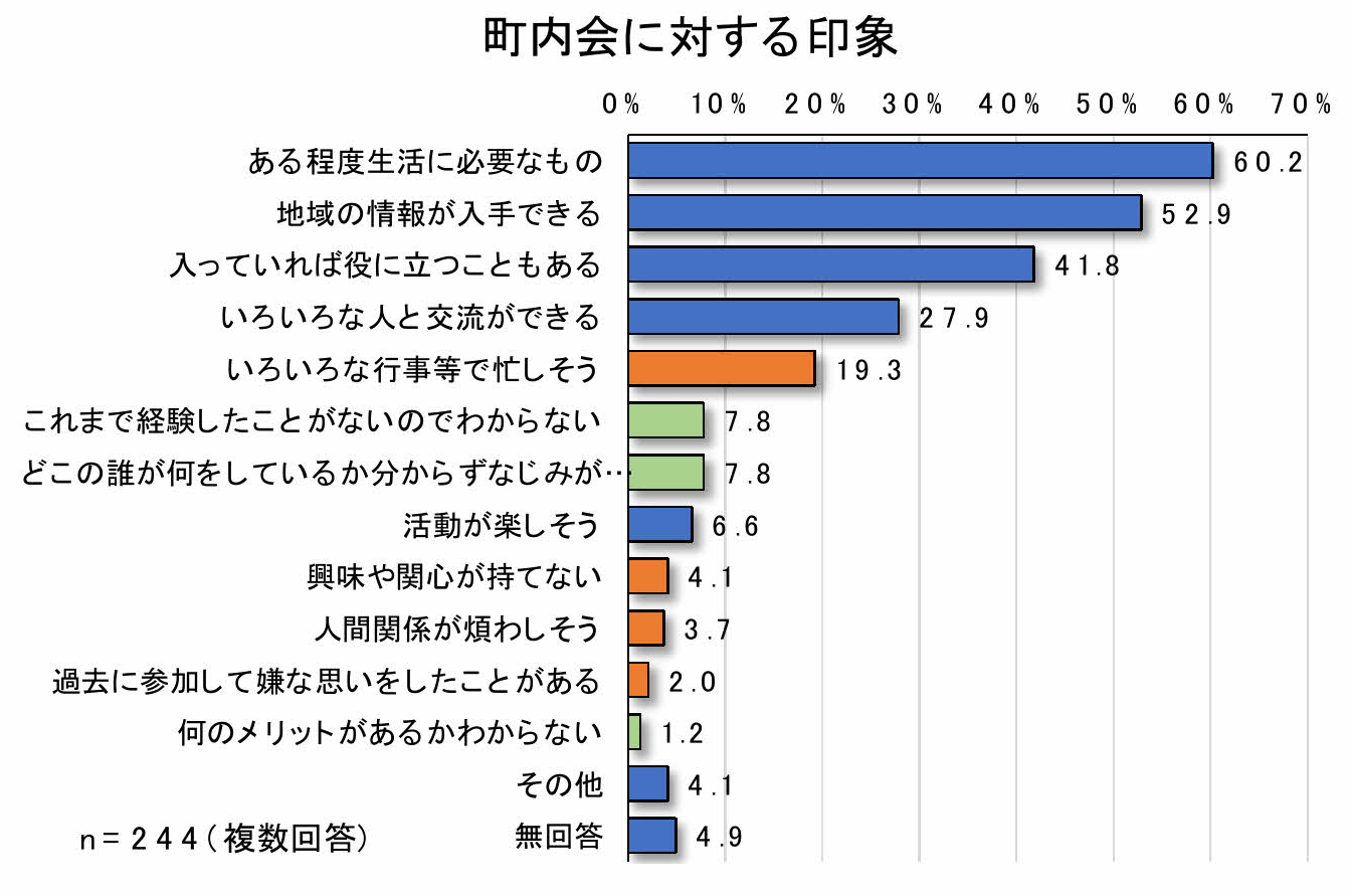 グラフ3-3-1