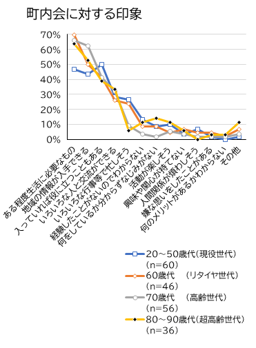 グラフ3-3-2