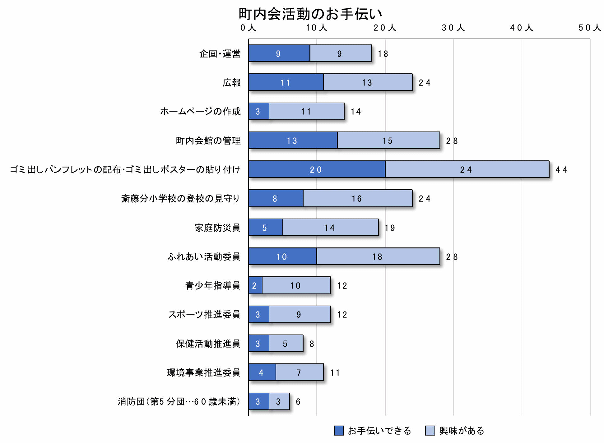 グラフ3-3-3