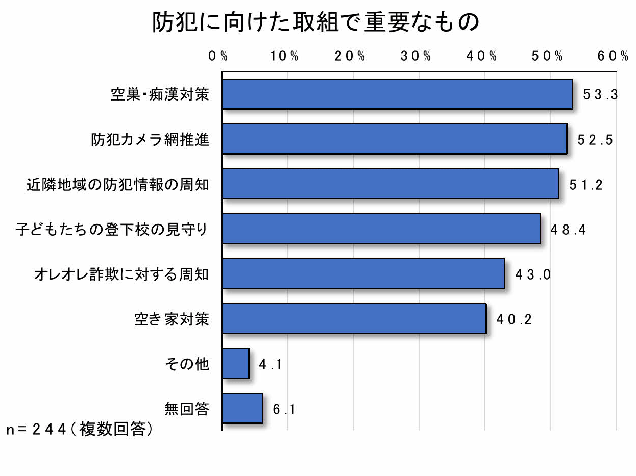 グラフ3-4-1