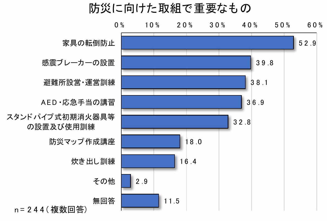 グラフ3-4-2