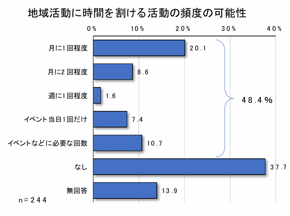 グラフ3-5-1